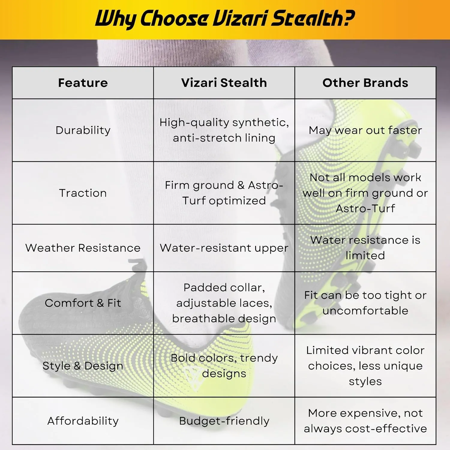 Vizari Stealth Firm Ground Mens Soccer Cleats - Lightweight, Durable & Comfortable Adult Soccer Cleats with Excellent Traction - Mens Soccer Shoes with Padded Heel & Anti-Stretch Lining